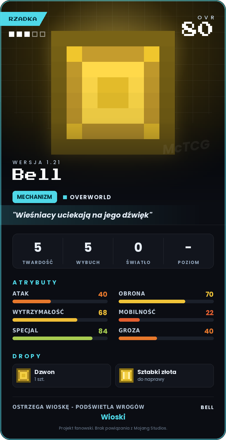 Karta Bell