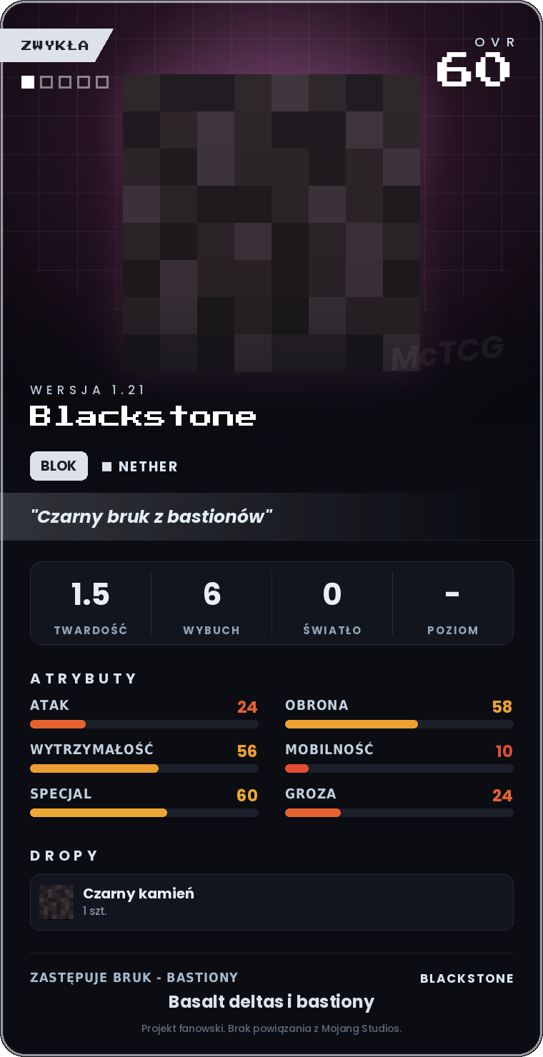 Karta Blackstone