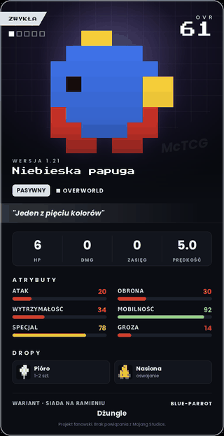 Niebieska papuga