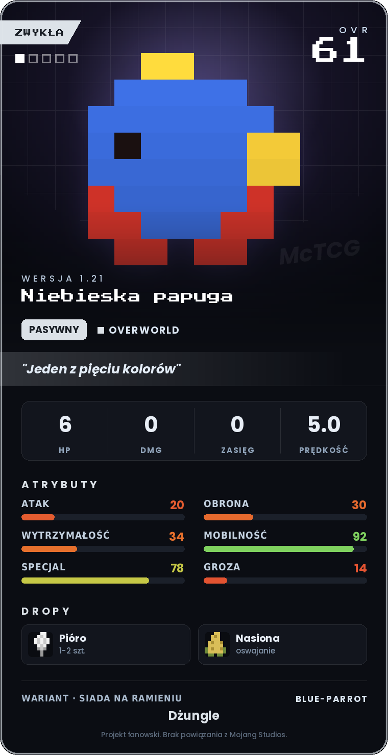 Karta Niebieska papuga