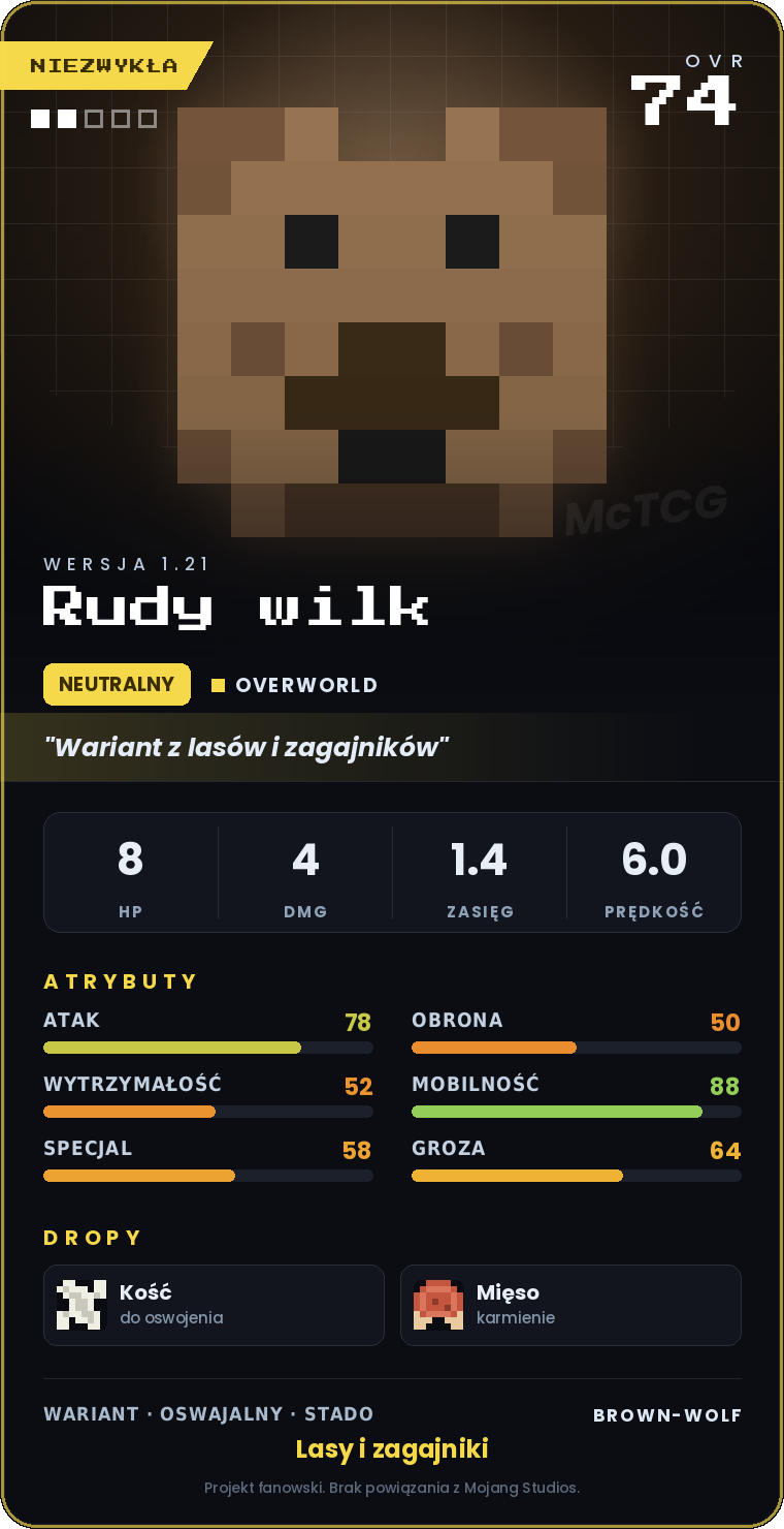 Karta Rudy wilk