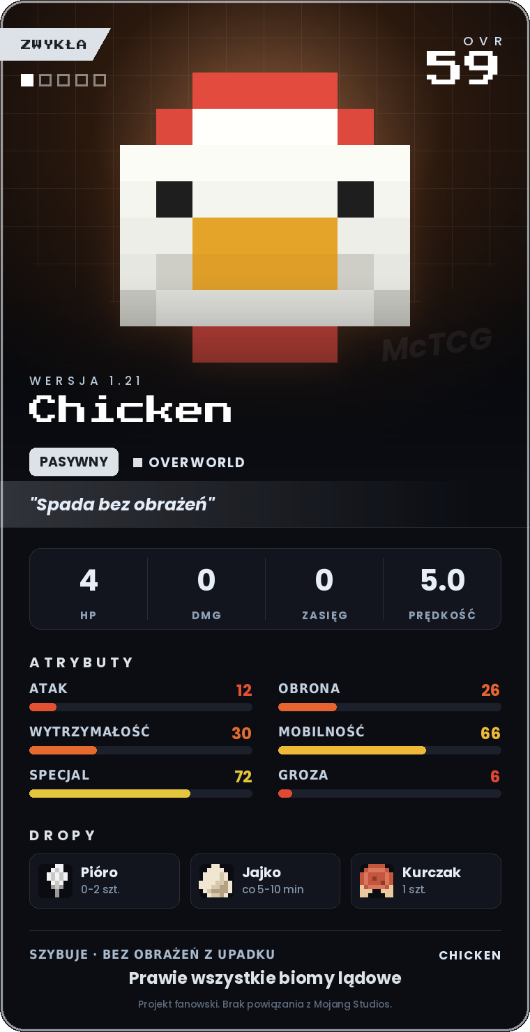 Karta Chicken
