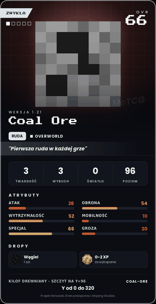 Coal Ore