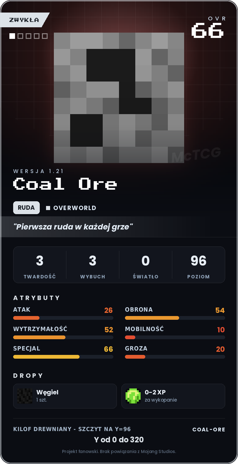 Karta Coal Ore
