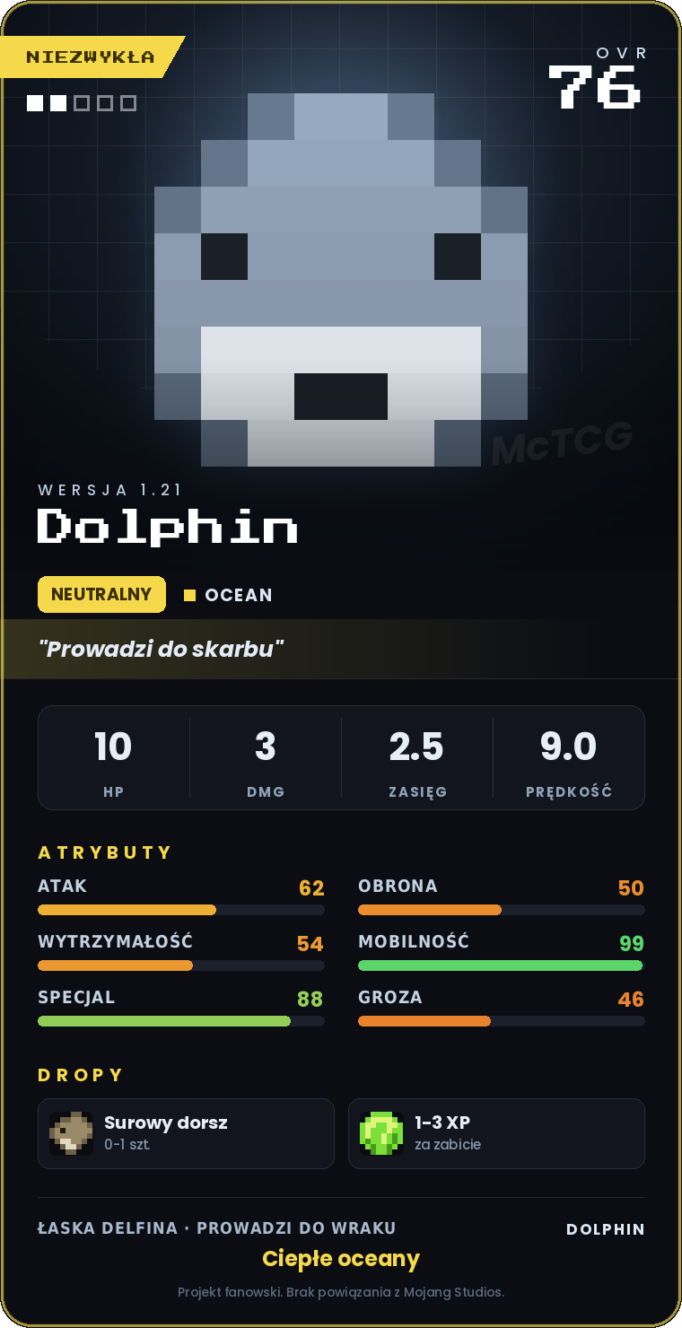 Karta Dolphin