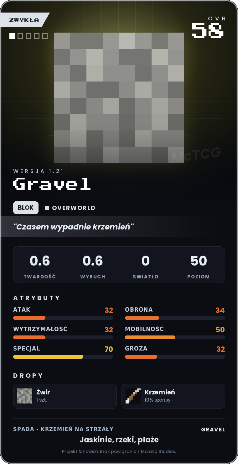 Karta Gravel