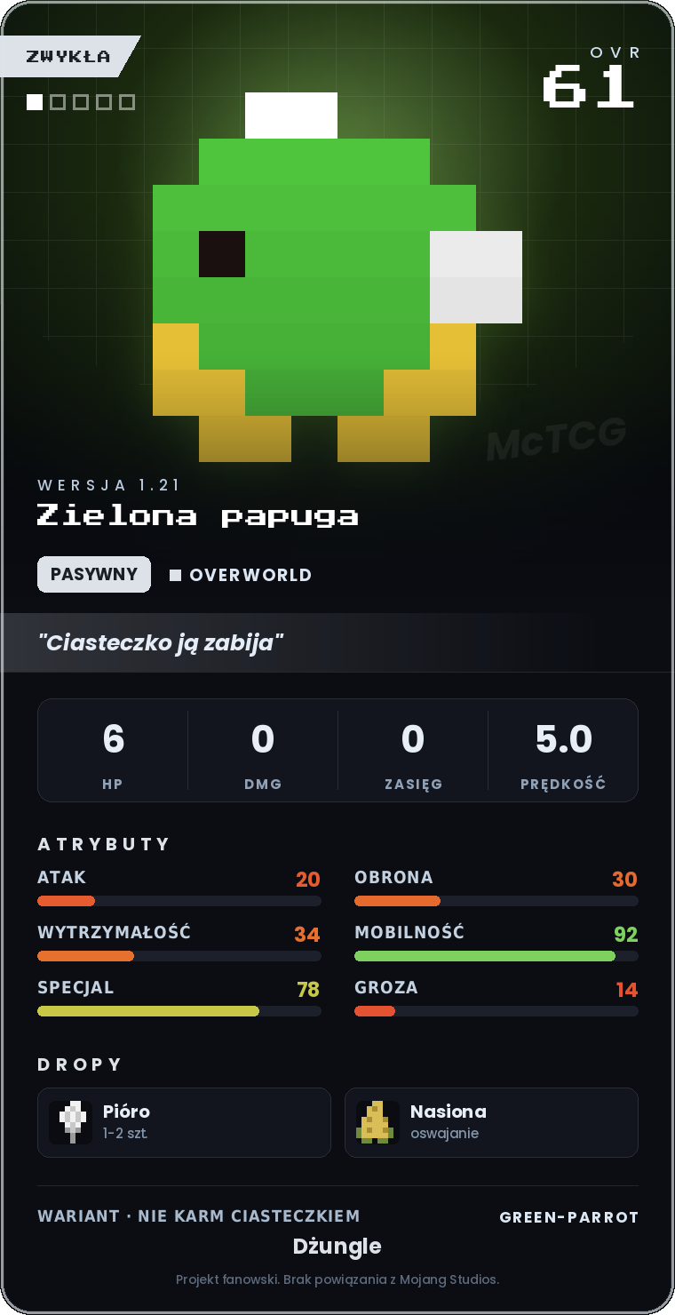 Karta Zielona papuga