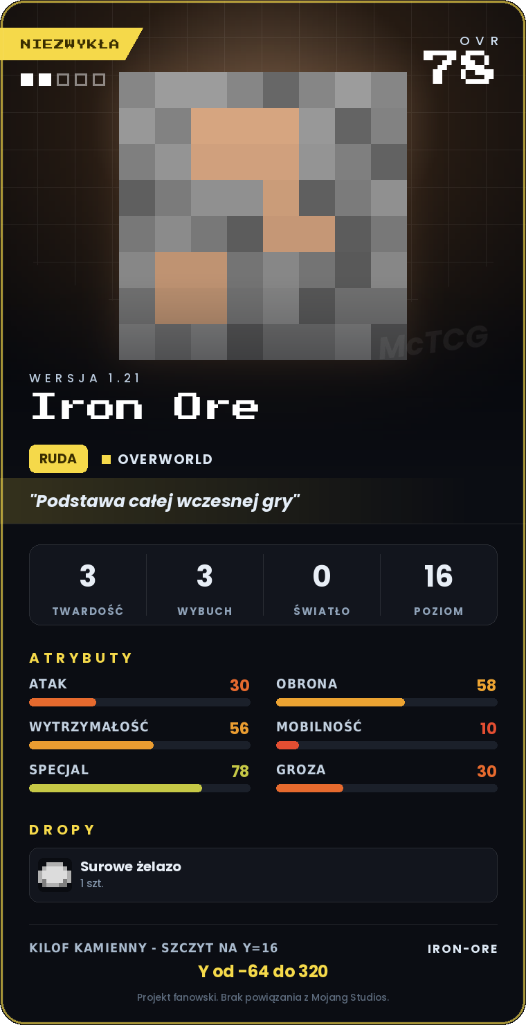 Karta Iron Ore
