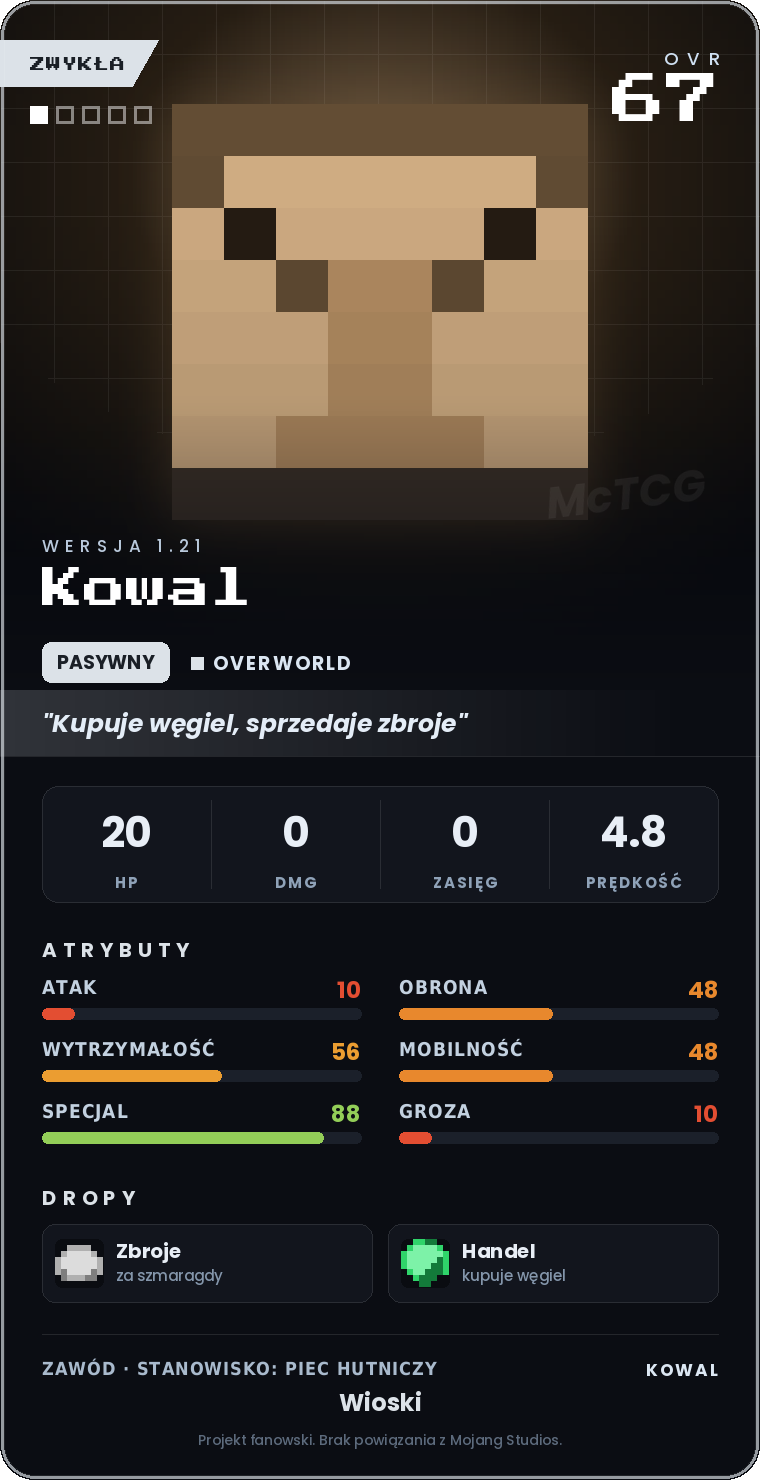 Karta Kowal
