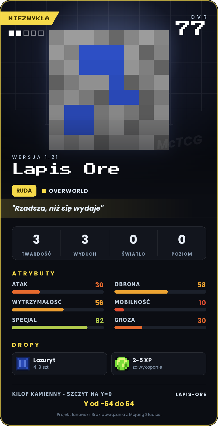 Karta Lapis Ore