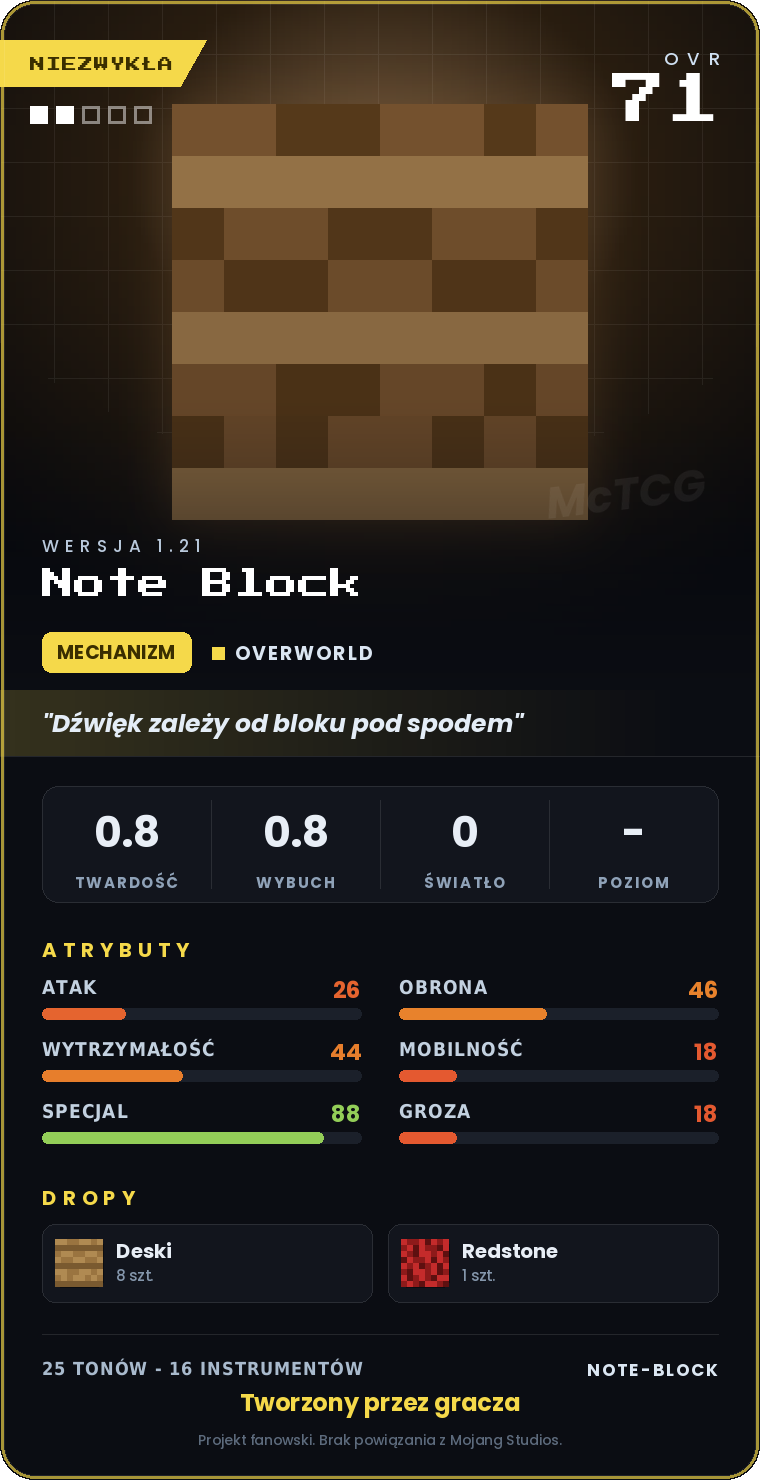 Karta Note Block