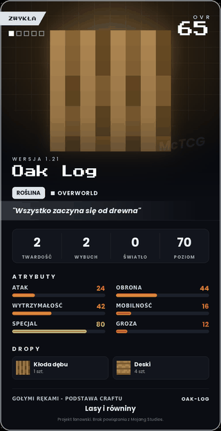 Oak Log