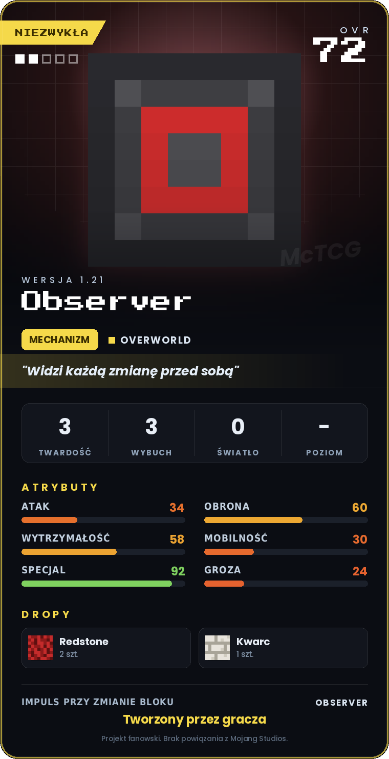Karta Observer