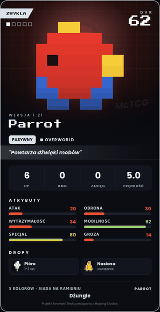 Parrot