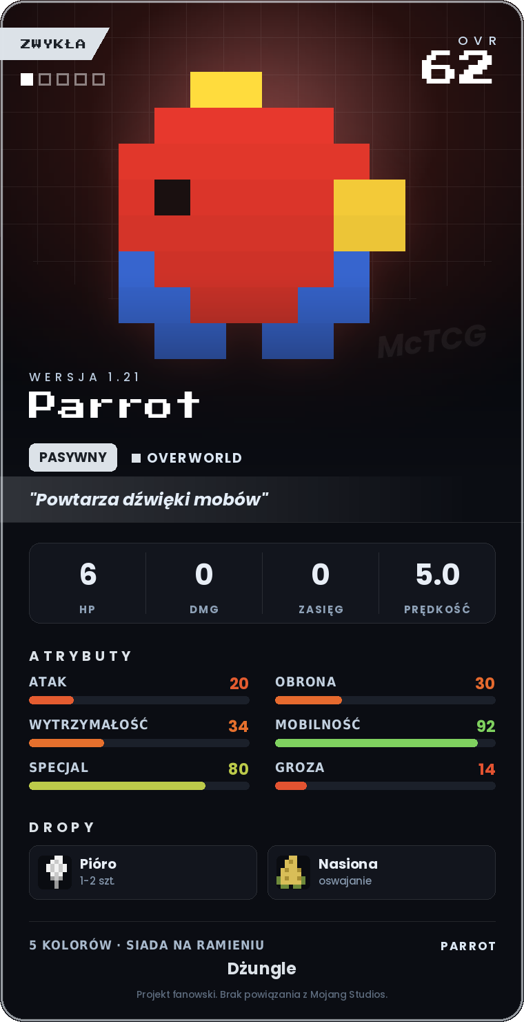 Karta Parrot