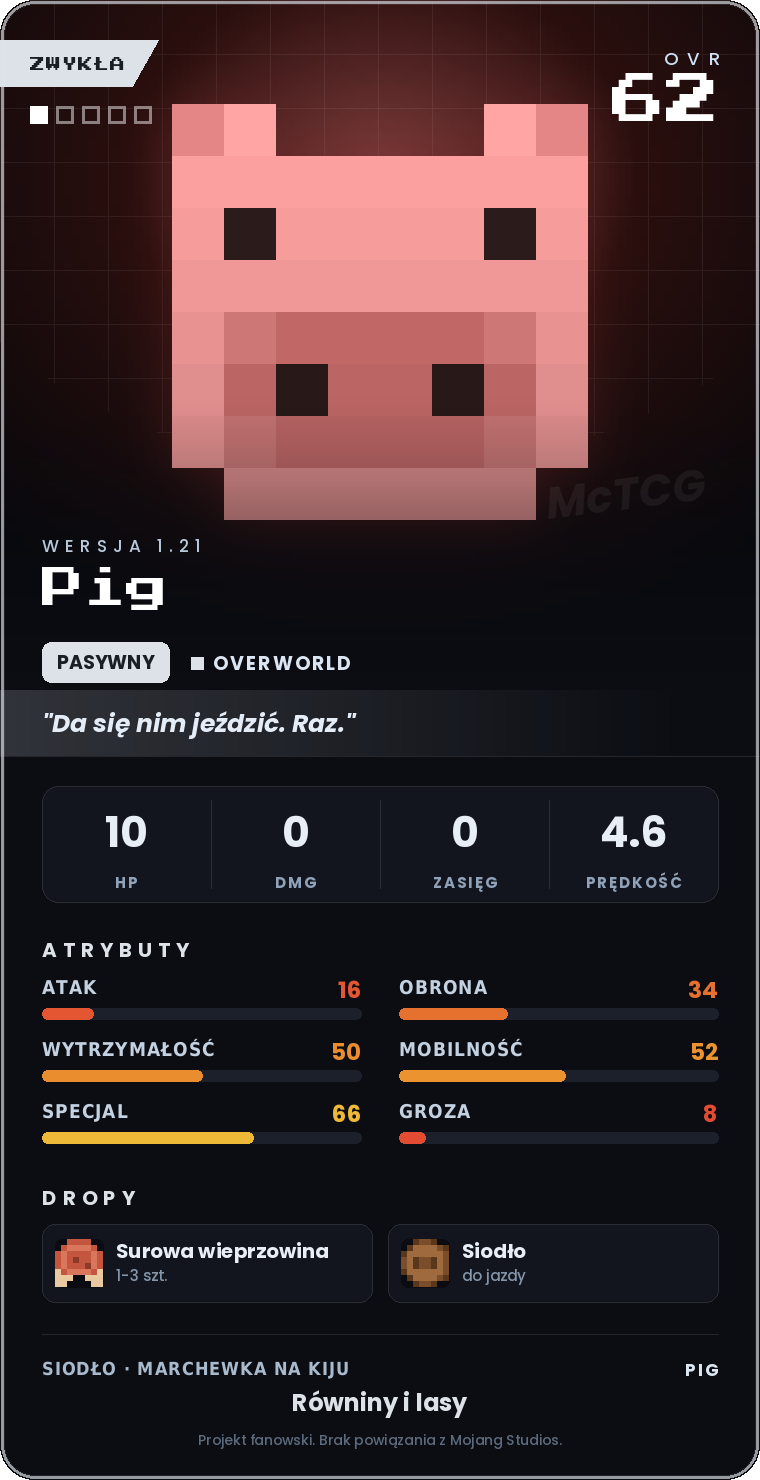 Karta Pig