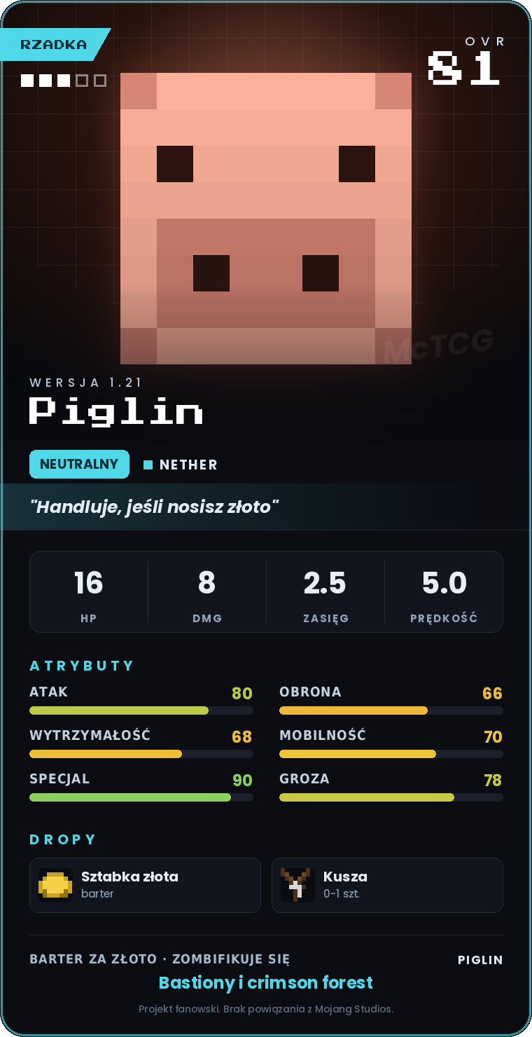 Karta Piglin