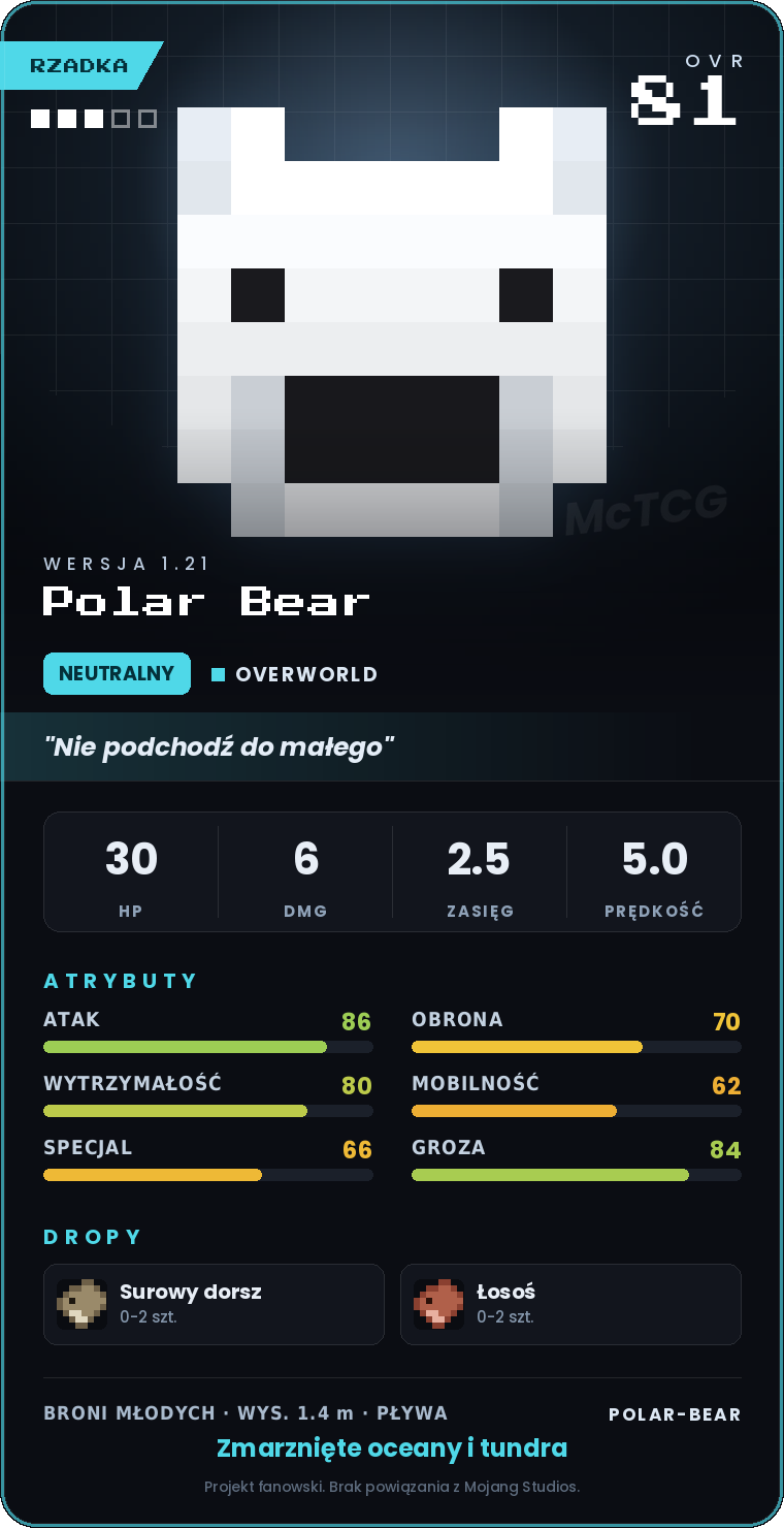 Karta Polar Bear