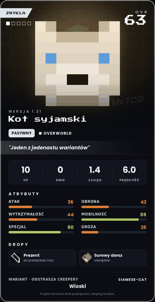 Kot syjamski