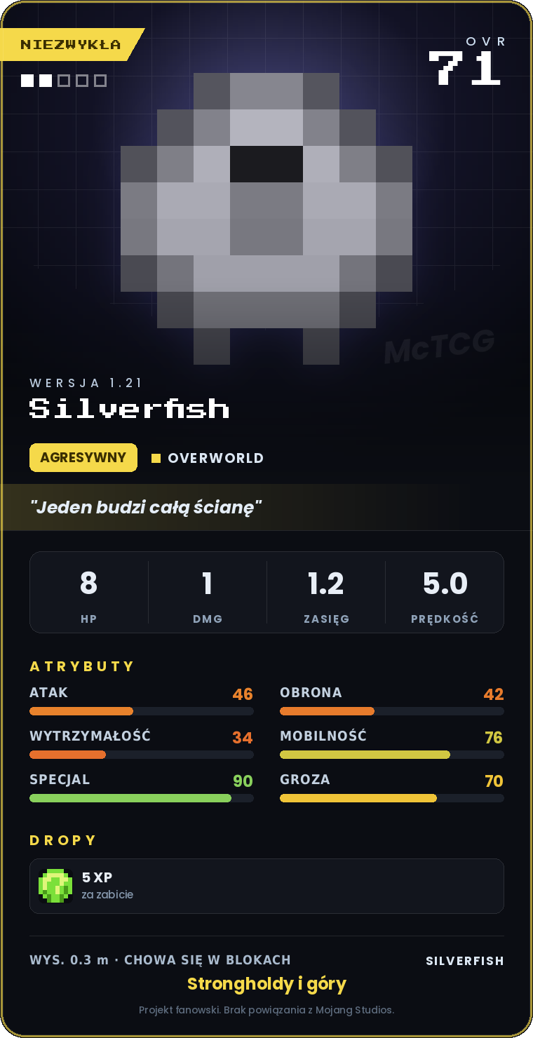 Karta Silverfish