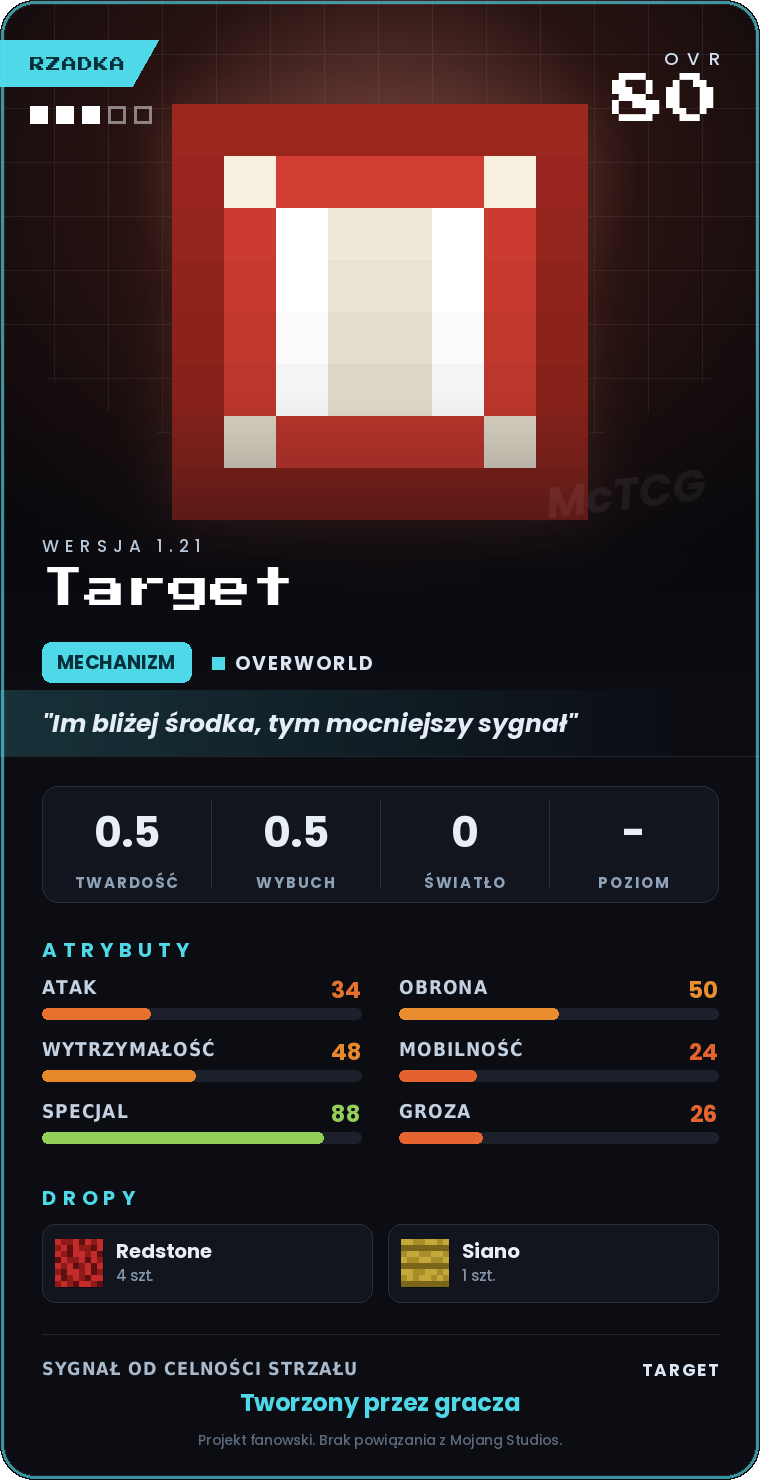 Karta Target